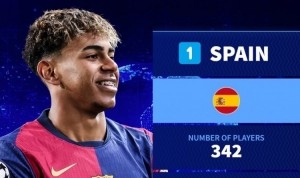 五大联赛各国球员数量排名：西班牙342人最多，法国、德国二三位